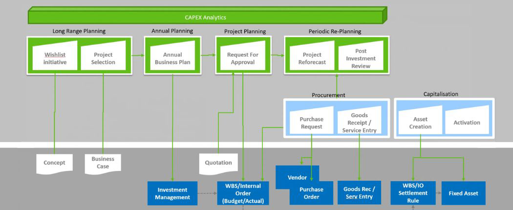 CAPEX Overview for CAPEX Best Practices