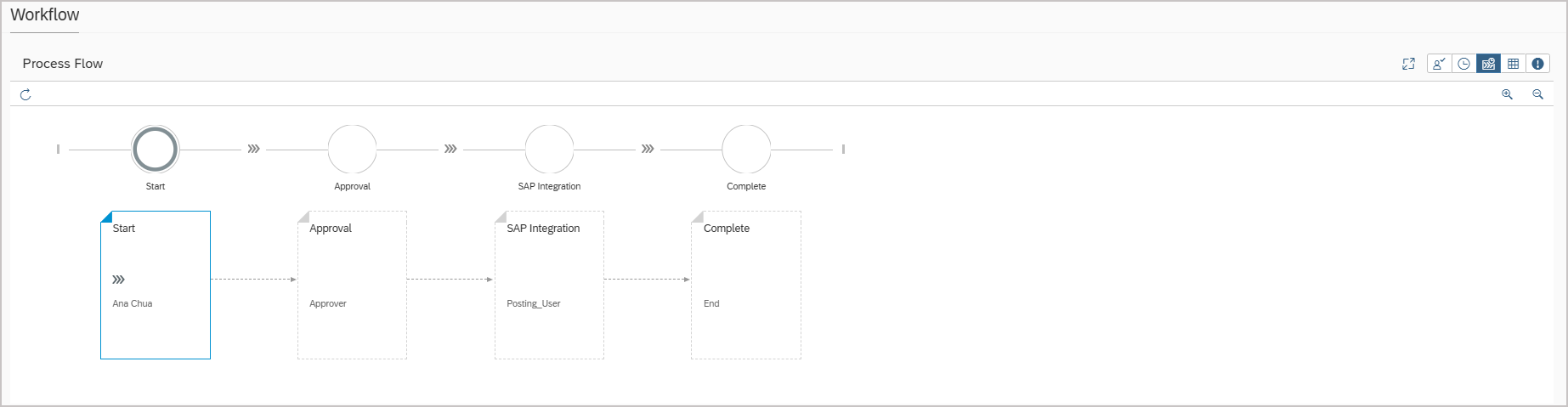 Asset Disposal Fiori Application