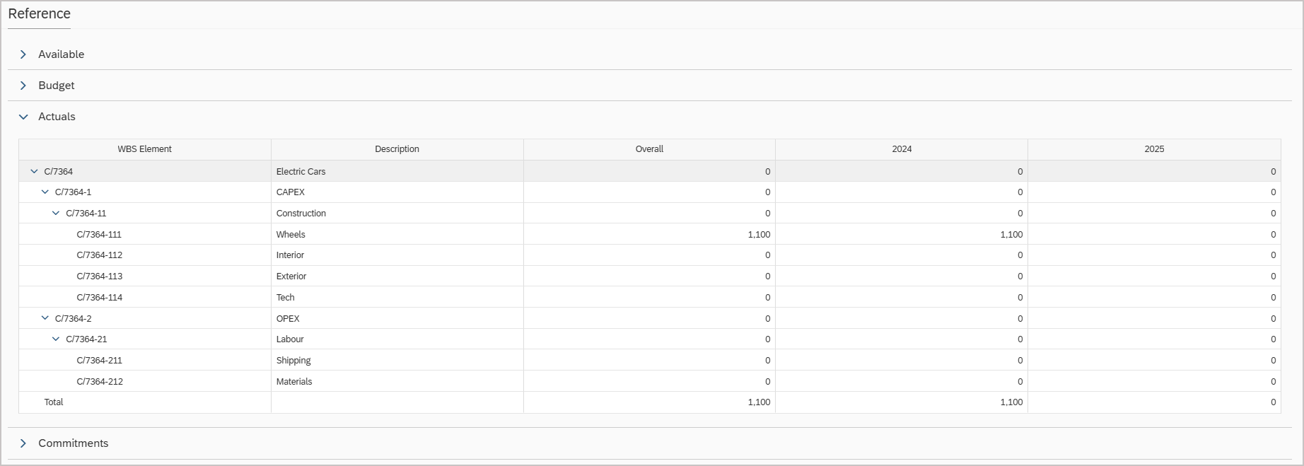 Reference Section - SAP Project Budget Transfer