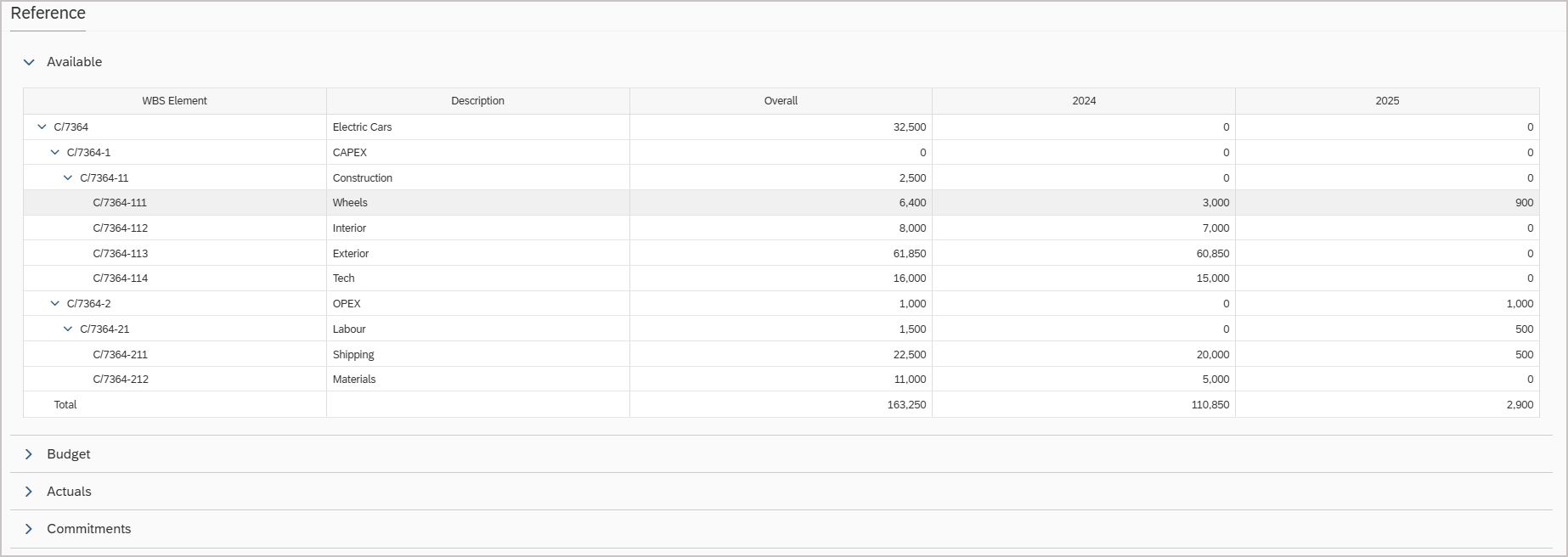 Reference Section - SAP Project Budget Transfer