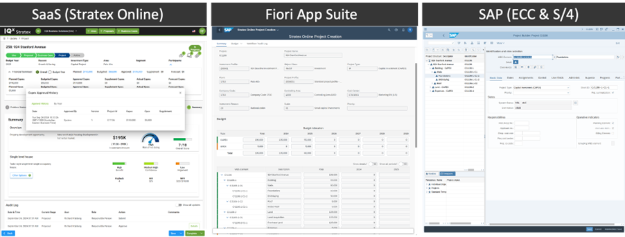 Integrating AI in CapEx Workflows with SAP