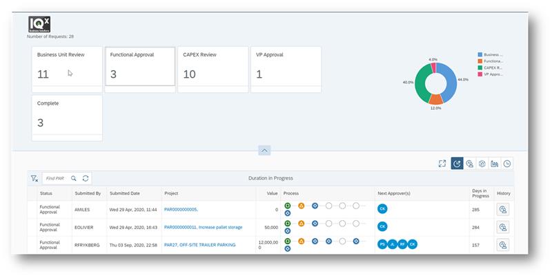 Setting up New Vendor in SAP